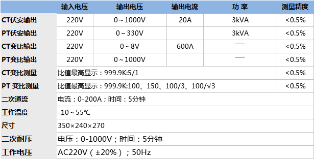 互感器特性綜合測(cè)試儀.png