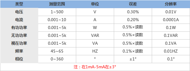 SMG6000三相用電檢查儀技術(shù)指標.png