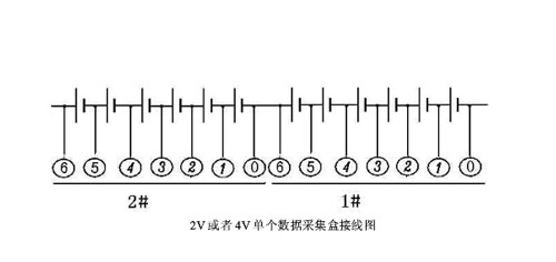 2V或4V單個數(shù)據(jù)盒采集接線圖.jpg