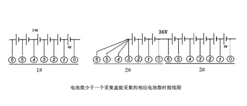 電池?cái)?shù)少于一個采集盒能采集的相應(yīng)電池?cái)?shù)時接線圖.jpg