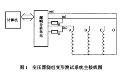 變壓器繞組變形測(cè)試儀接線圖.jpg