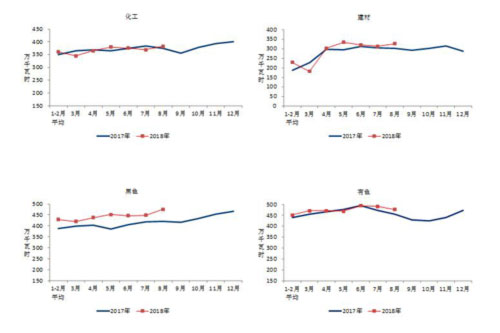 2017、2018年重點(diǎn)行業(yè)分月用電量情況.jpg