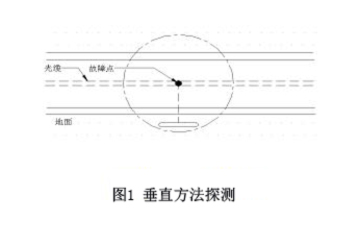 圖1垂直方法探測(cè).jpg