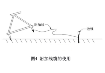 圖4附加線(xiàn)纜的使用.jpg