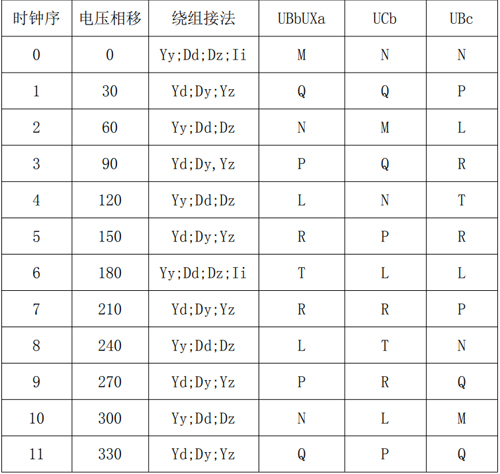 三相電壓值在不同組別時的要求表.jpg