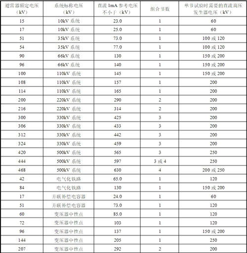 直流高壓發(fā)生器選型.jpg