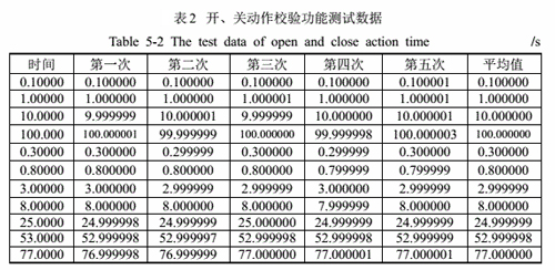 開關動作校驗功能測試數(shù)據(jù).jpg