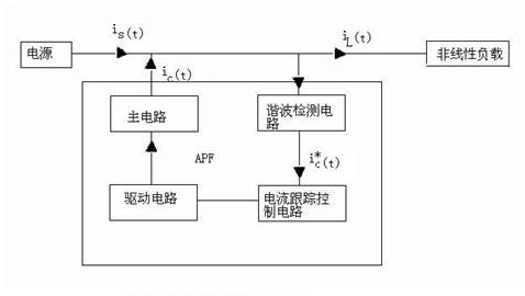 諧波檢測(cè)原理圖.jpg