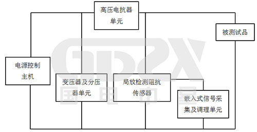 局放檢測(cè)及定位系統(tǒng)工作原理圖.jpg