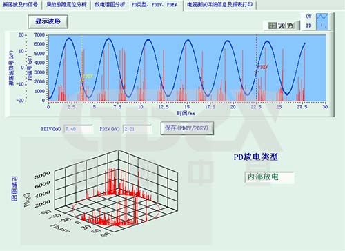 某現(xiàn)場電纜局放檢測分析圖.jpg