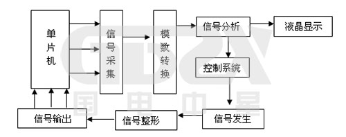 信號(hào)發(fā)生器原理圖